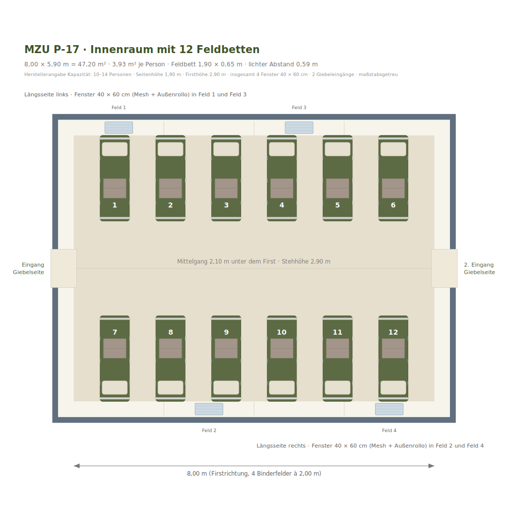 MZU P-17 Mannschafts- und Unterkunftszelt (8,0 x 5,9 m) - mit Aluminiumgerüst inkl. Bodenplane
