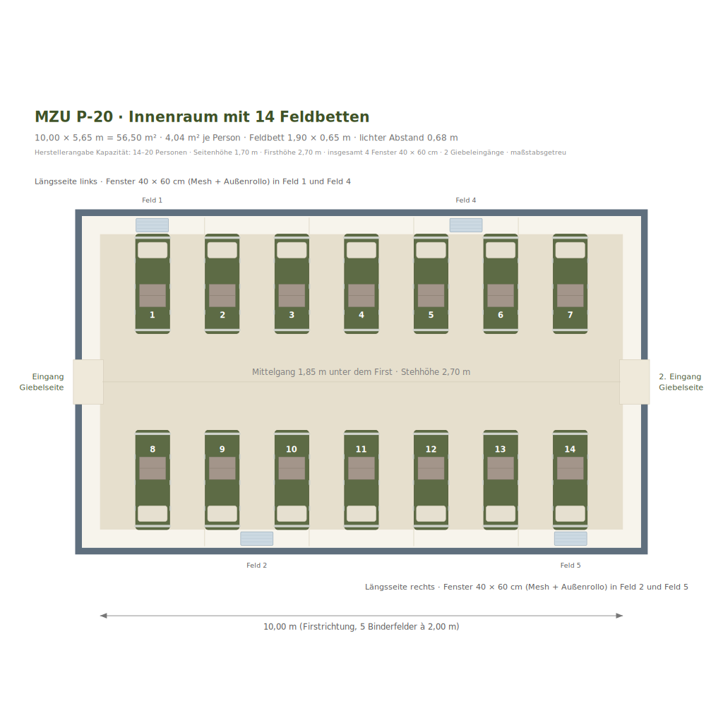 MZU P-20 Mannschafts- und Unterkunftszelt (10,0 × 5,65 m) – mit Aluminiumgerüst