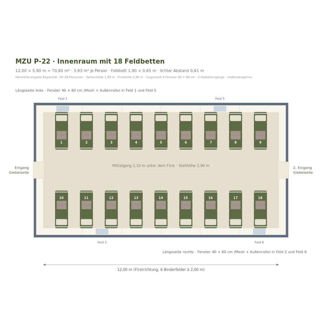MZU P-22 Mannschafts- und Unterkunftszelt (12,0 x 5,9 m) - mit Aluminiumgerüst inkl. Bodenplane